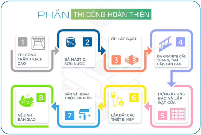 don-gia-thi-cong-phan-tho-daknong-1