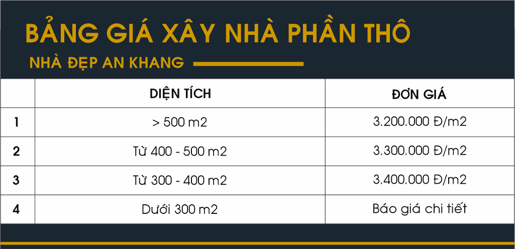 don-gia-xay-nha-phan-tho-daklak-1